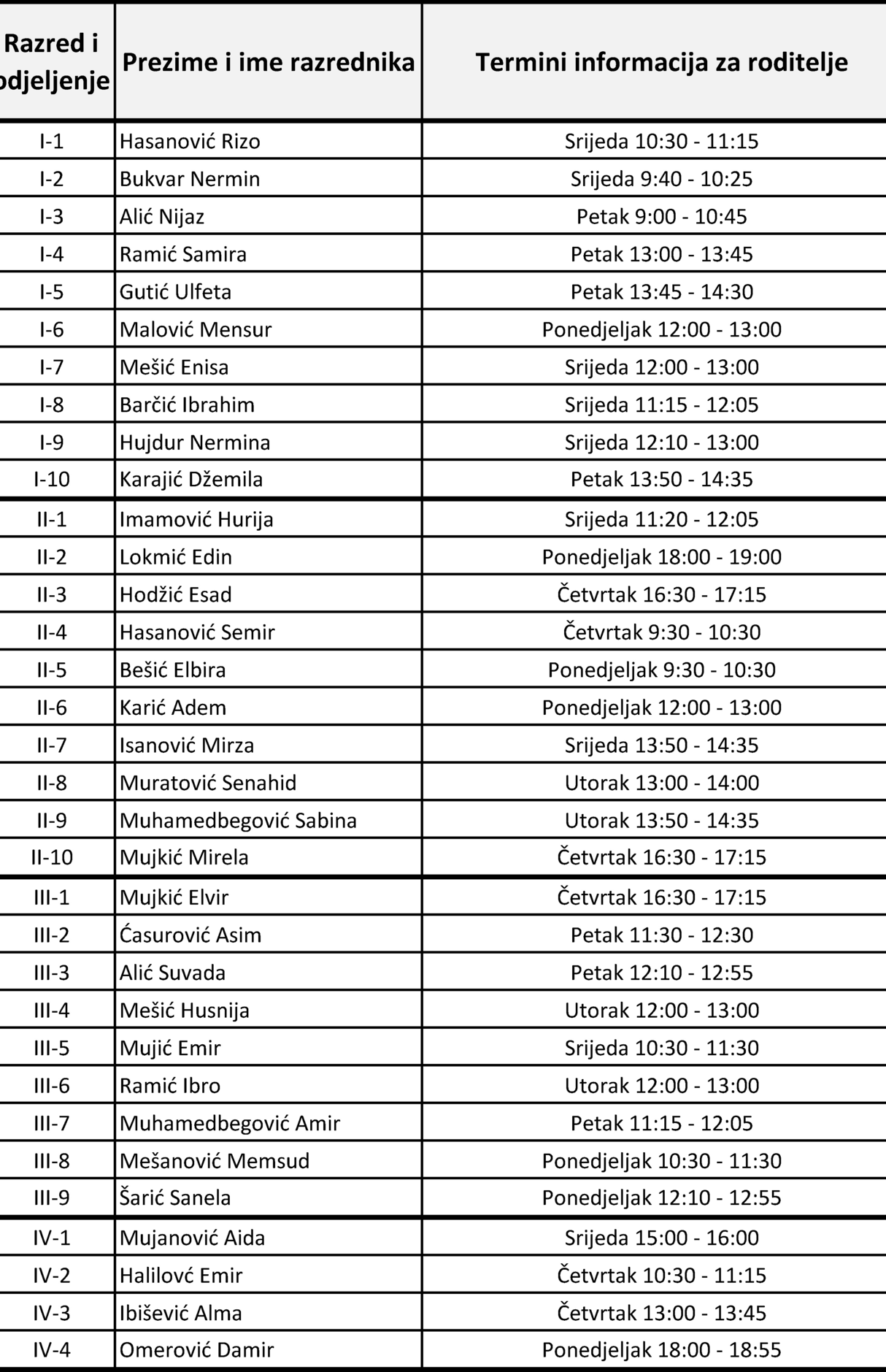 Slika 62
